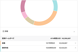 データを見える化する