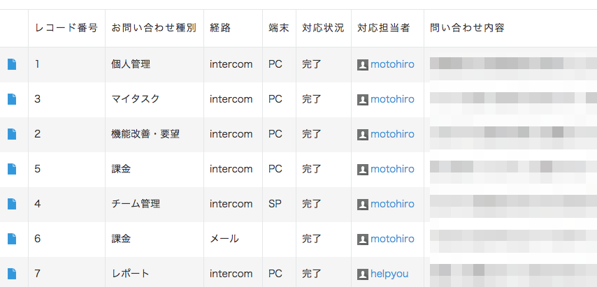 TimeCrowdのCS対応を行う精鋭部隊とフロー