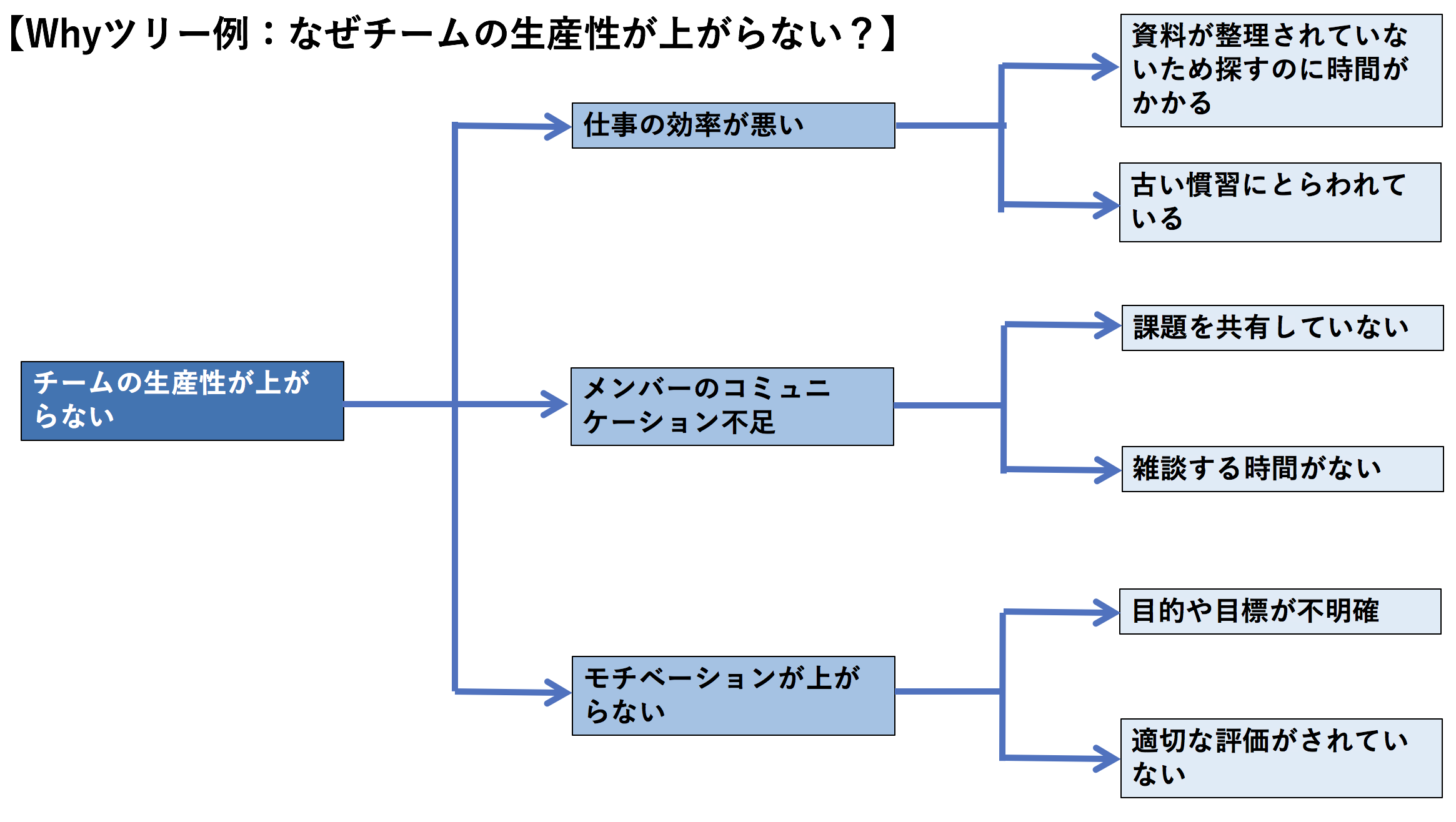 物事は 分解 すればうまくいく 目標達成や問題解決に役立つフレームワークを紹介 Timecrowd Blog