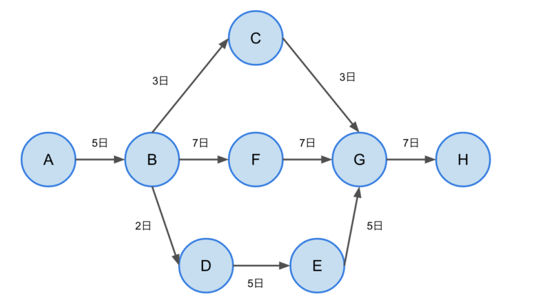 クリティカルセンスの意味