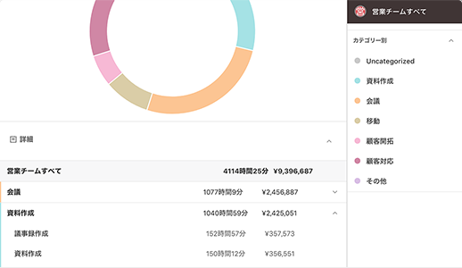 時間管理ツールtimecrowd タイムクラウドはチームでの時間を共有し生産性を高めるためのテレワーク対応時間管理ツールです